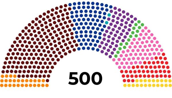 En México las y los legisladores electos pueden cambiarse en cualquier momento de grupo parlamentario, sin restricciones legales.