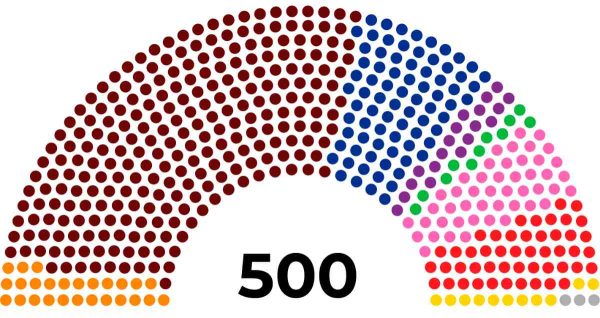 En México las y los legisladores electos pueden cambiarse en cualquier momento de grupo parlamentario, sin restricciones legales.