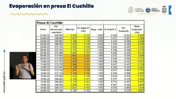 evaporación agua presa el cuchillo nuevo león
