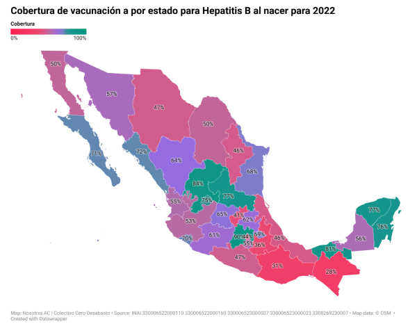 Hepatitis. Cobertura de vacunacion por estado 2022