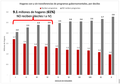 Ingreso laboral ENIGH