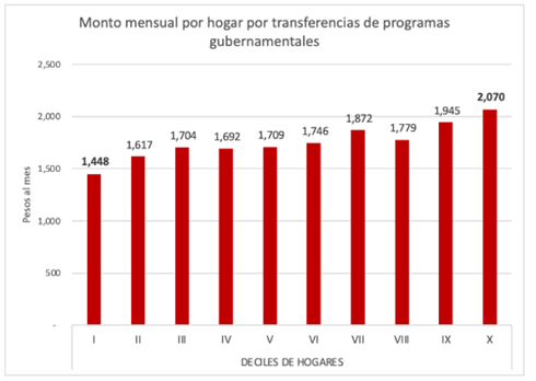 Ingreso laboral ENIGH 