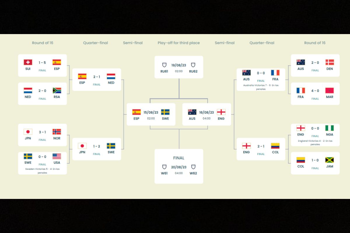 final copa mundial femenina