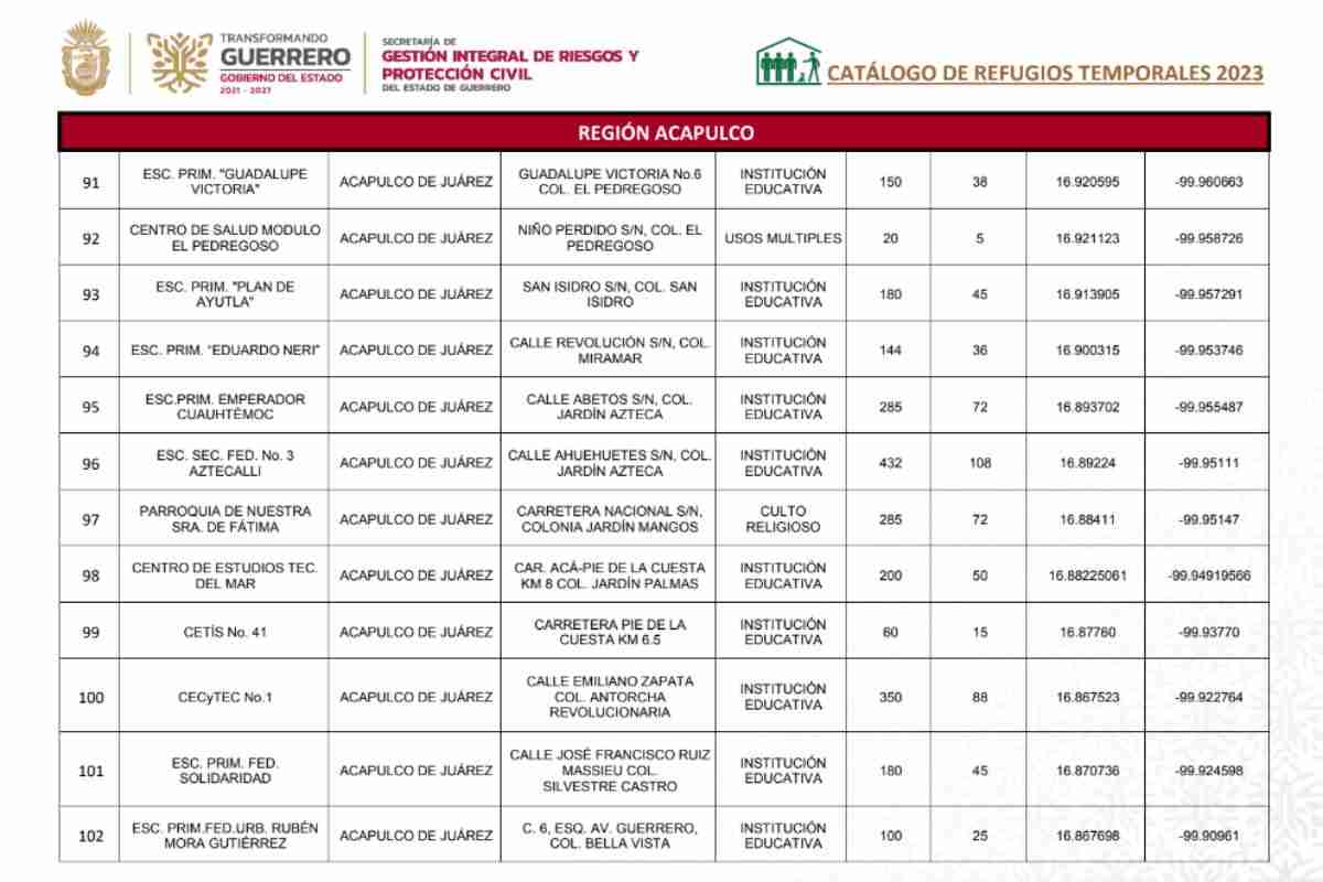 albergues acapulco otis 1