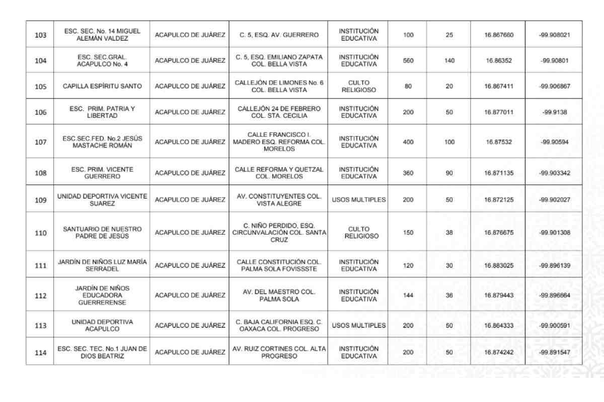 lista de albergues en acapulco