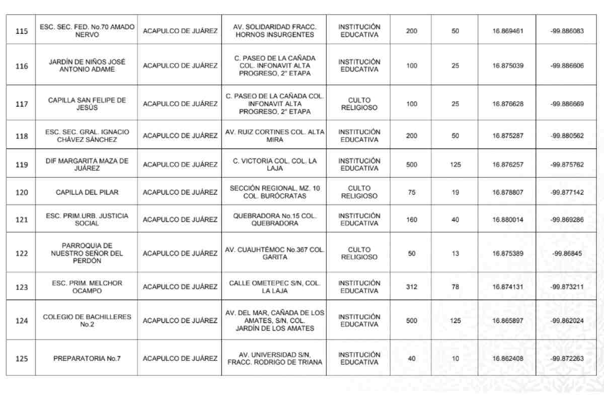 lista de albergues en acapulco otis