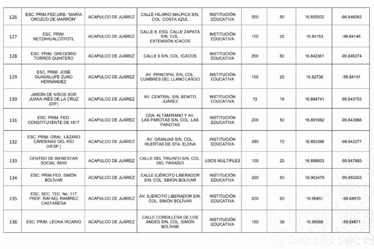 lista de albergues en acapulco huracan otis