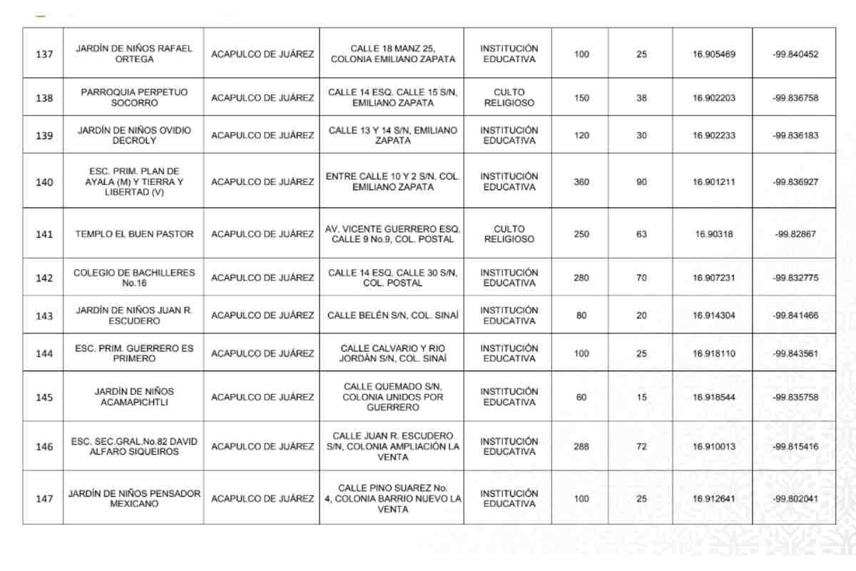 lista de albergues en acapulco