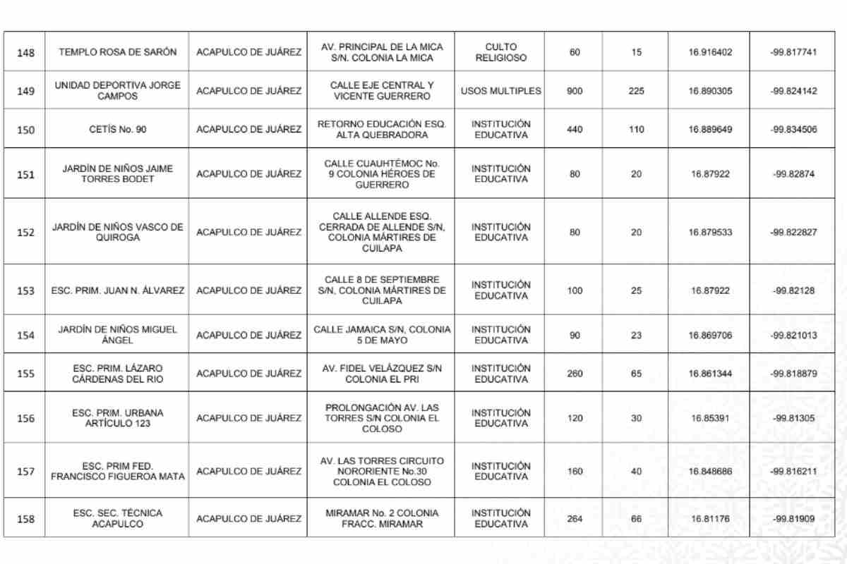lista de albergues en acapulco otis familiares
