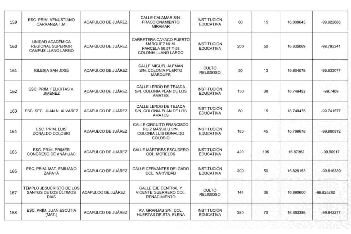 lista de albergues en acapulco guerrero