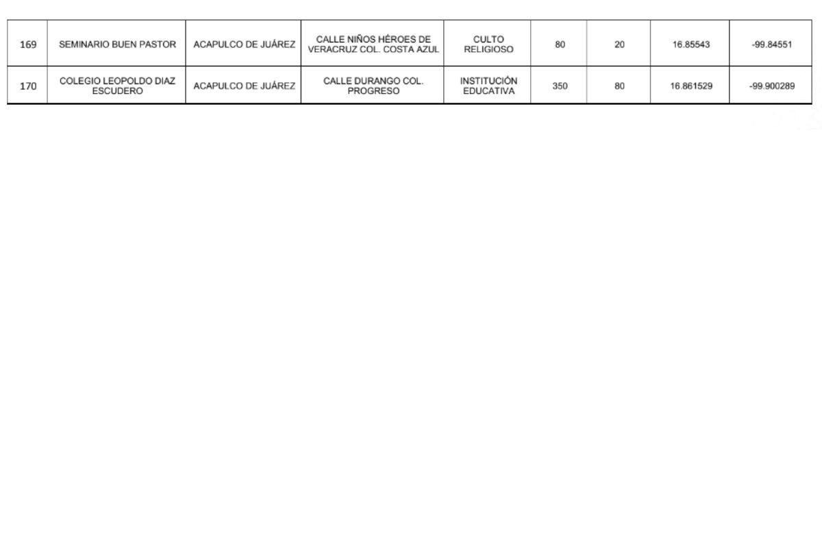 lista de albergues en acapulco otis guerrero