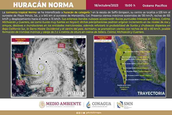 conagua huracán norma