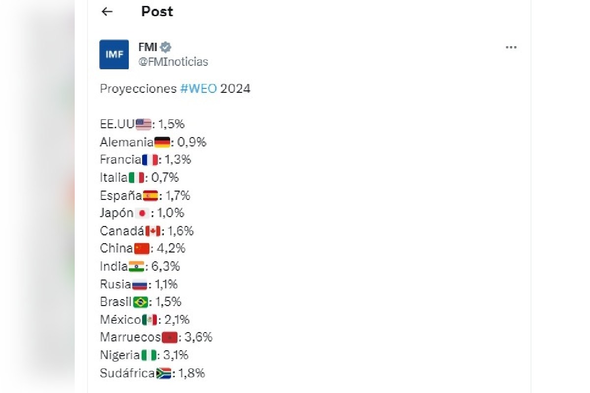 FMI PIB México