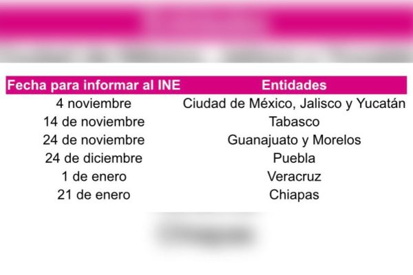 gubernaturas-2024-mujeres-ine-estados-precampanas
