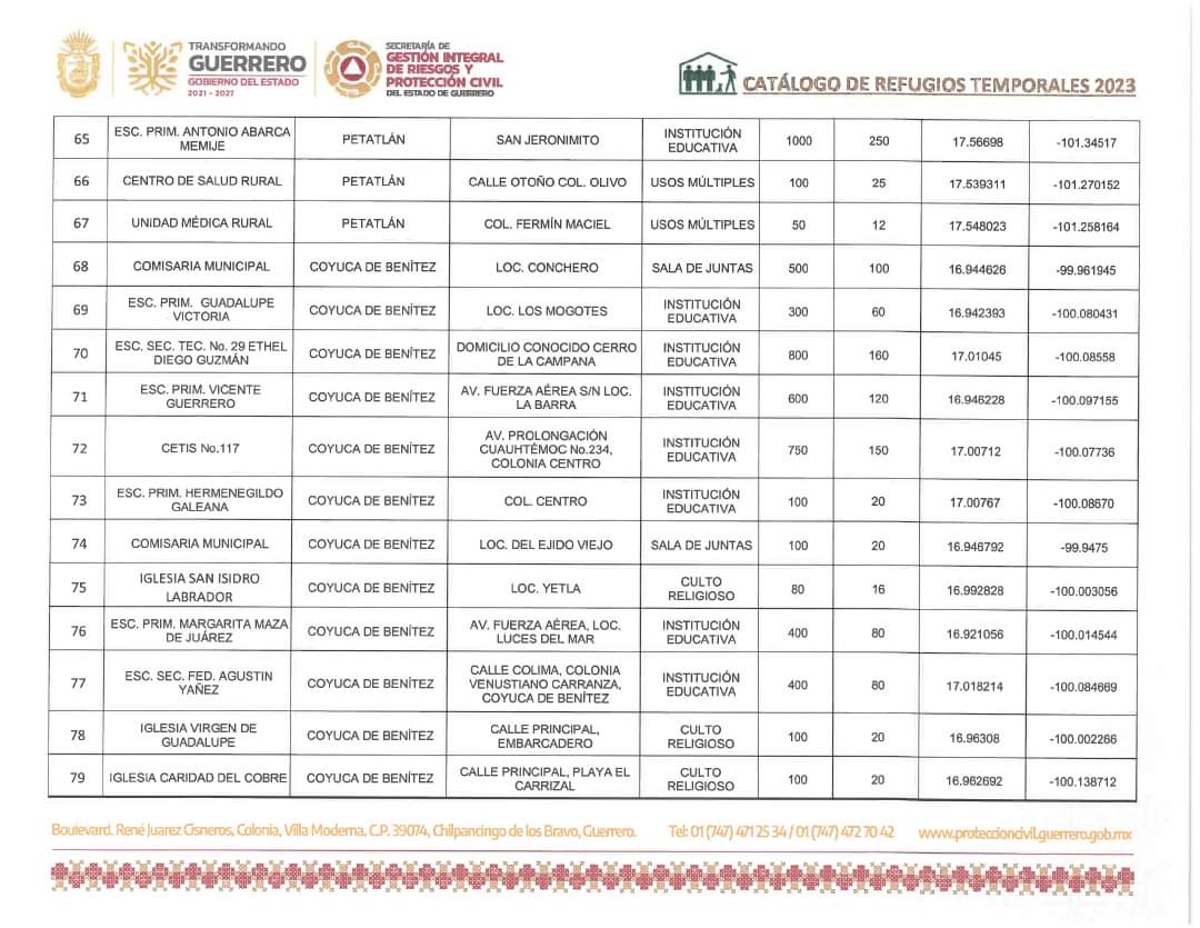 refugios temporales guerrero