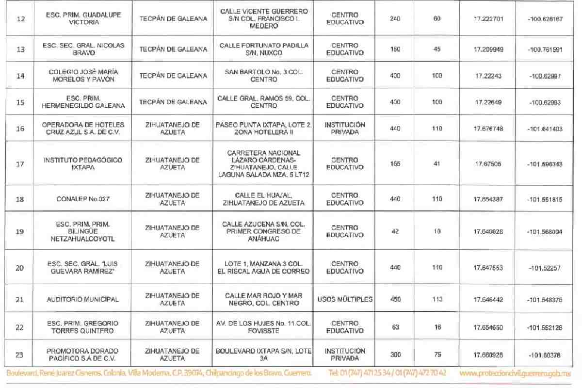 refugios temporales guerrero