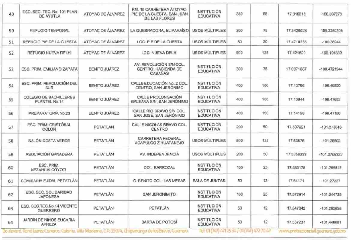 refugios temporales guerrero