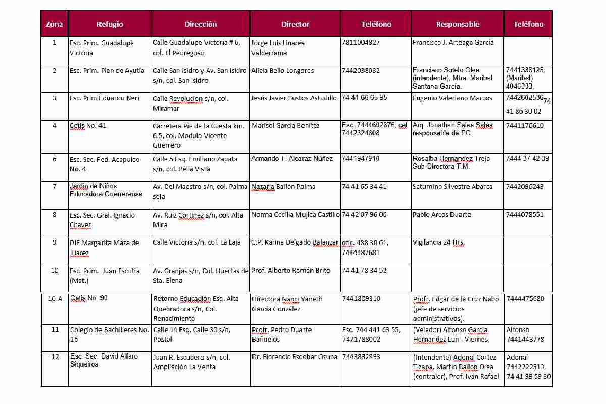 refugios temporales guerrero