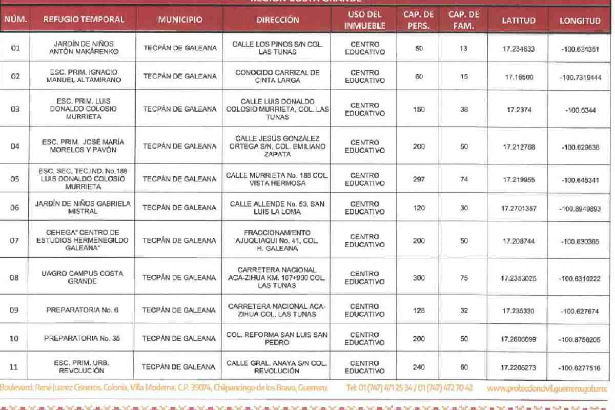 refugios temporales guerrero