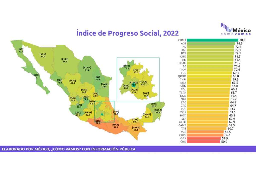 Índice de Progreso Social 2015-2022: un avance en el largo camino hacia