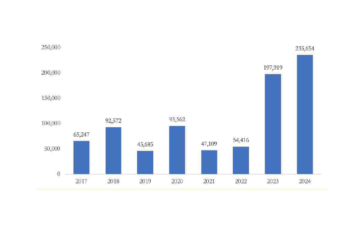 Gráfica con los anexos transversales con los que cuenta el gobierno federal en el Presupuesto de Egresos de la Federación, esto es, recursos etiquetados específicamente para el propósito que determina cada anexo.