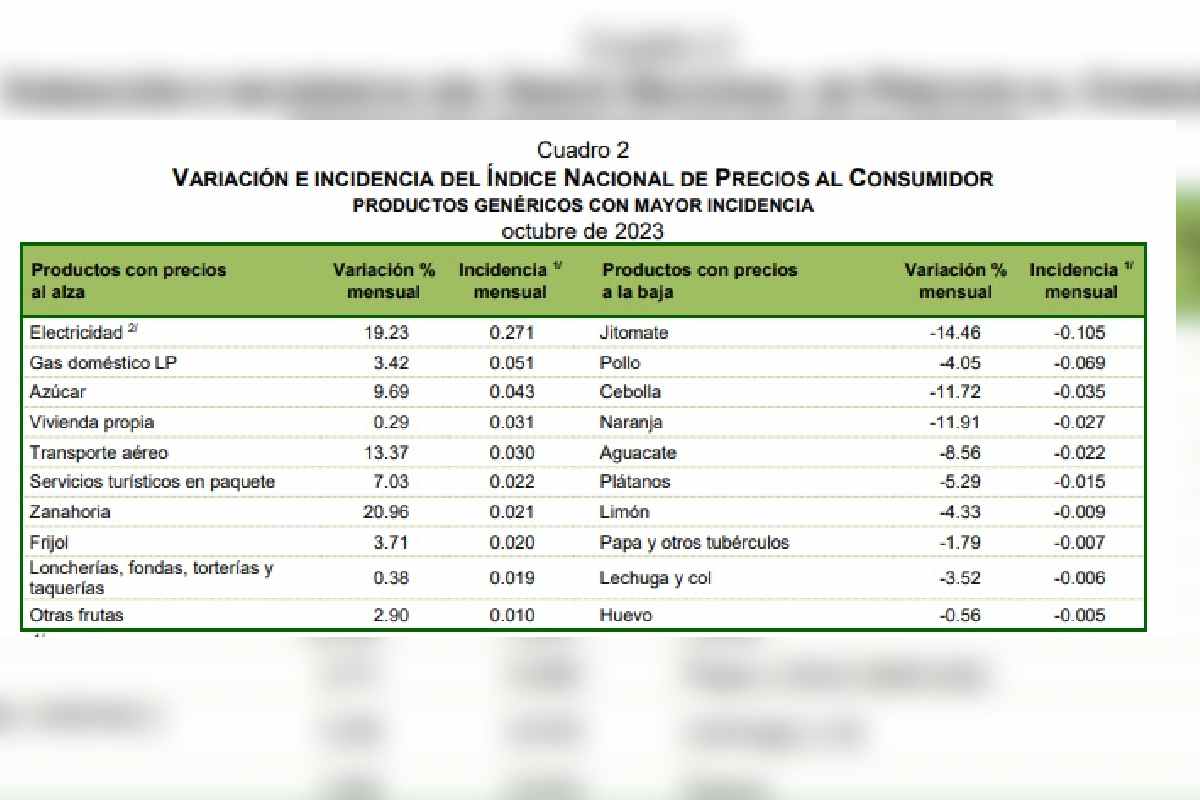 inflacion octubre 2023