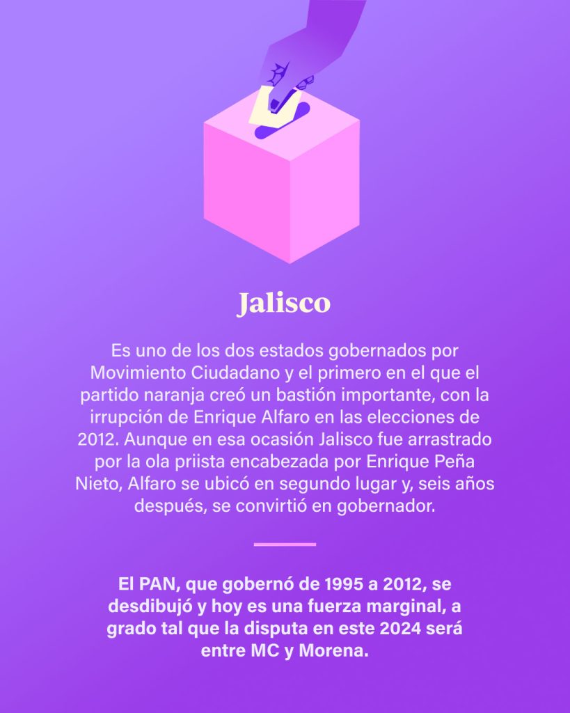 Elecciones en Jalisco MC busca retener bastión naranja en medio de