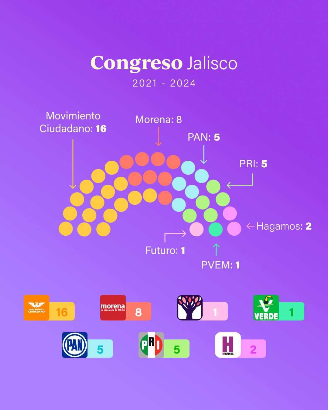 elecciones jalisco