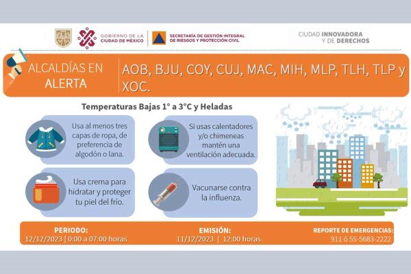 Gráfico de la Alerta Naranja por bajas temperaturas en CDMX.