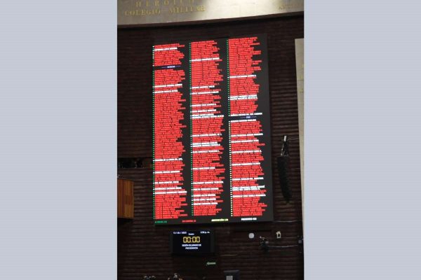 Votos en la Cámara de Diputados para quitarle el desafuero a Uriel Carmona, fiscal de Morelos