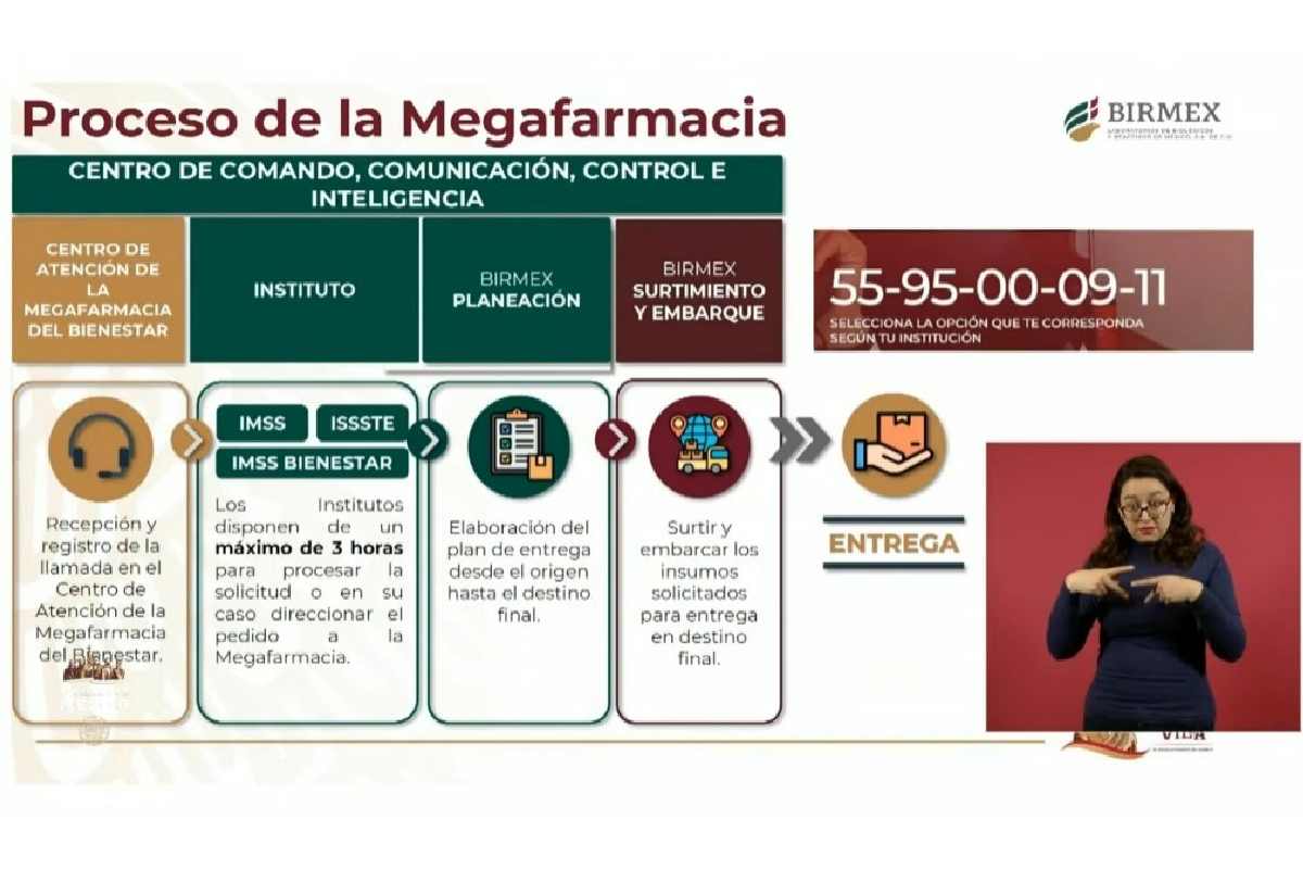 megafarmacia amlo