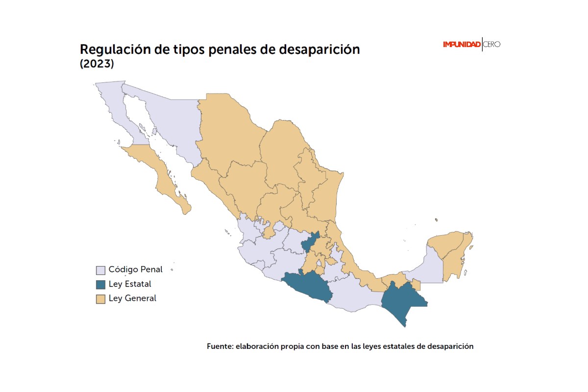 Regulación de tipos penales en casos de desaparición.