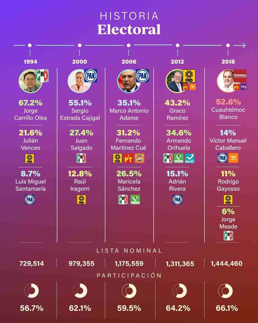 Elección Morelos tres mujeres prometen enderezar el estado tras seis