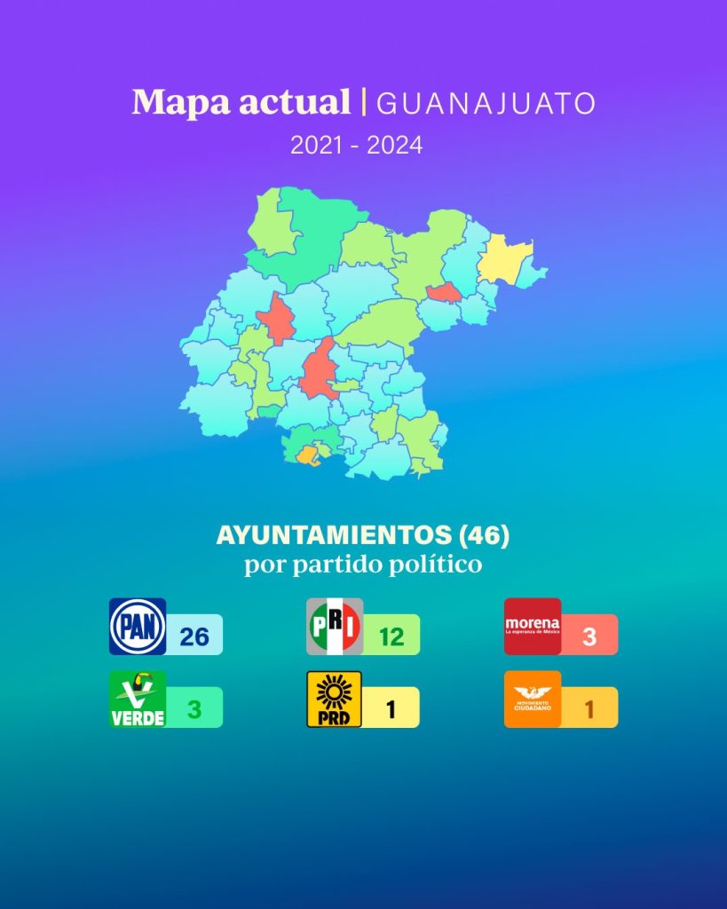 Elecciones Guanajuato 2024 el PAN se juega su bastión en medio de una