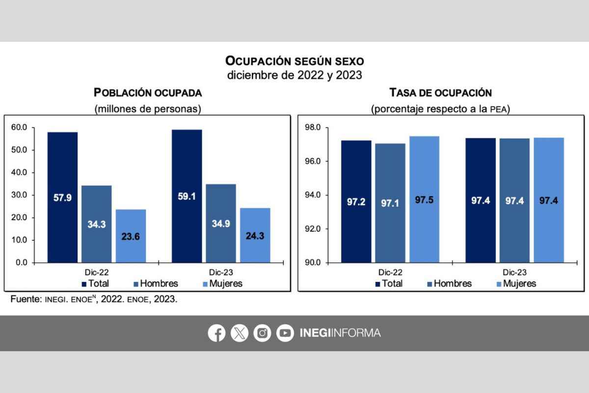 cifras empleo 2023