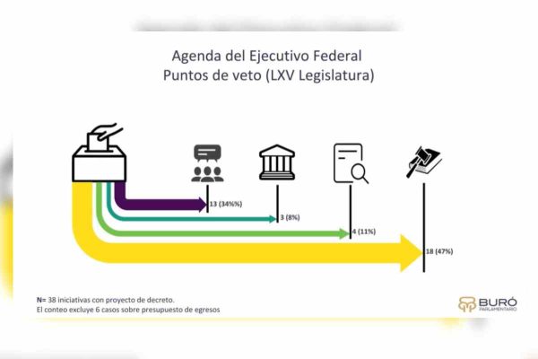 Reformas de AMLO aprobadas