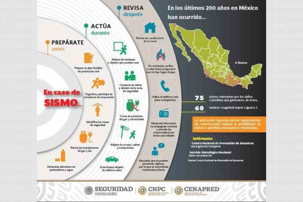 Indicaciones de Protección Civil sobre sismos en Baja California.