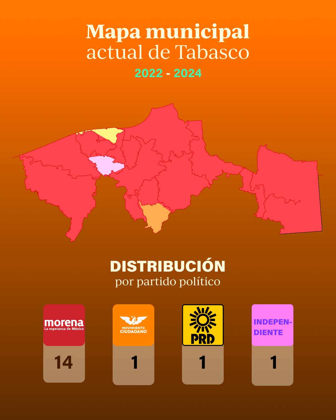 tabasco elecciones AMLO