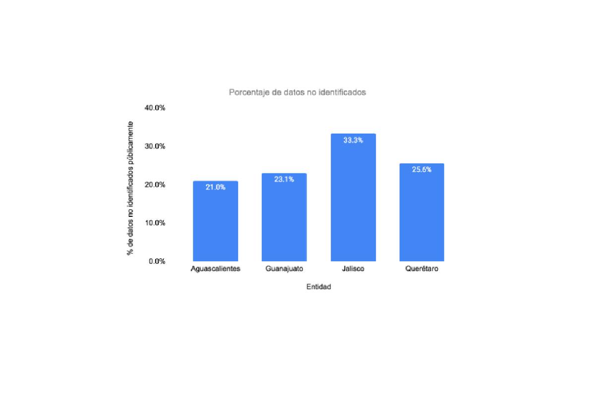 Gráfica con los datos de pobreza energética del país.
