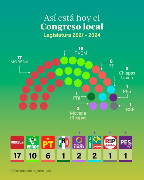 Congreso de Chiapas