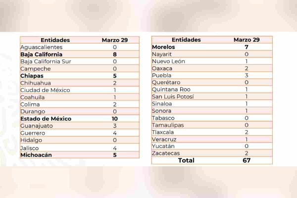 homicidios-jueves-santo-28marzo-México