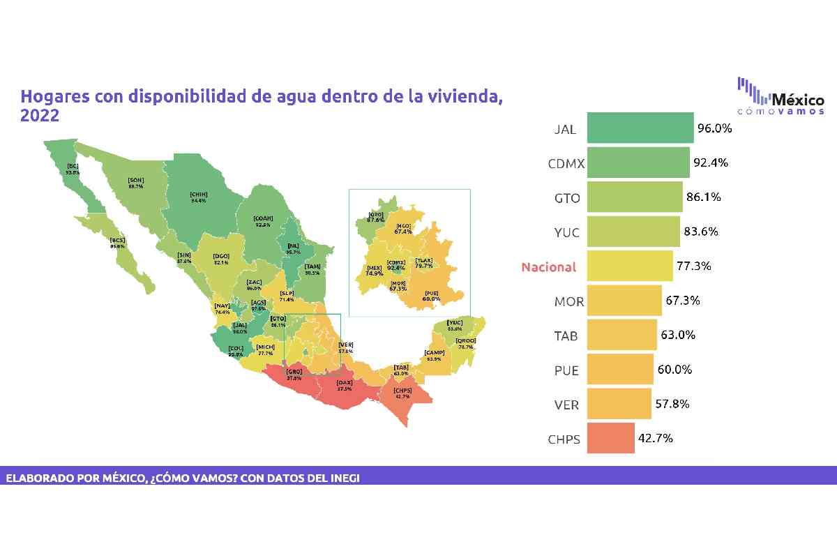 Mapa con la distribución de los hogares con disponibilidad de agua dentro de la vivienda en el país.