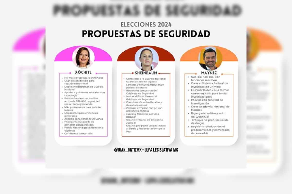 Tabla con las propuestas de las candidatas en materia de seguridad. 