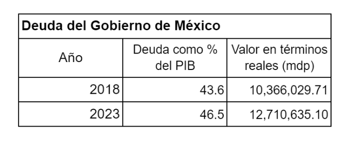 veracruz-propuestas-deuda