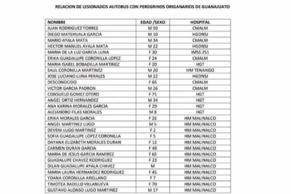 lista de personas heridas tras accidente en carretera de malinalco, edomex