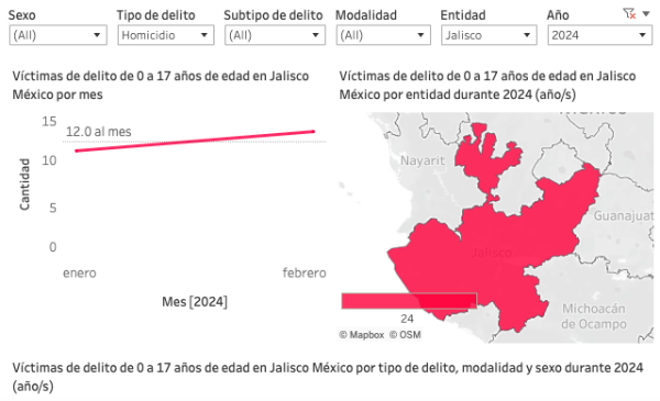 Segundo debate en Jalisco: Críticas pero también frases inexactas y engañosas de aspirantes al gobierno