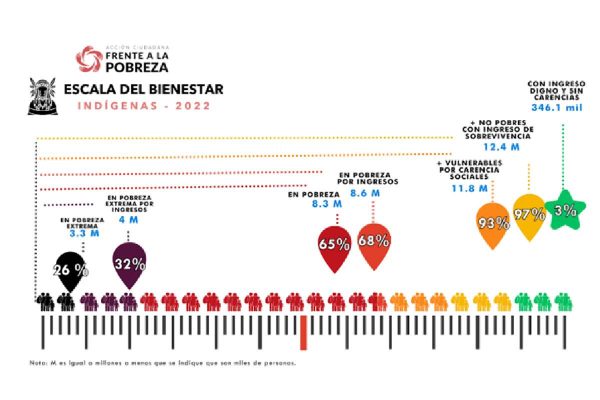 Grafica-Frente-a-la-pobreza-