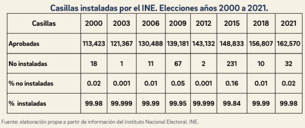 Desinformación electoral: ¡no caigas en estas mentiras que se repiten en cada votación!