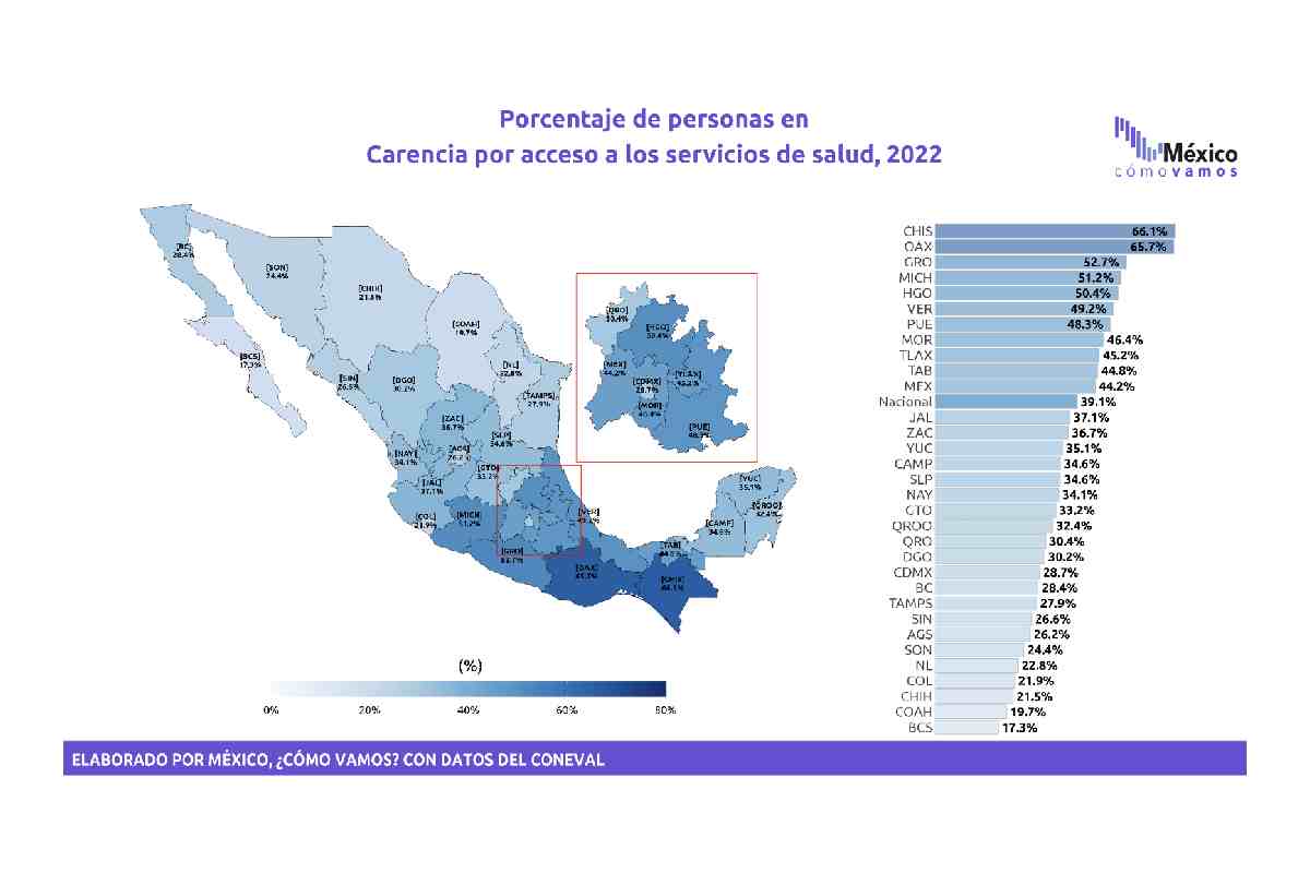 Gráfica con el porcentaje de personas en carencia por acceso a los servicios de salud.
