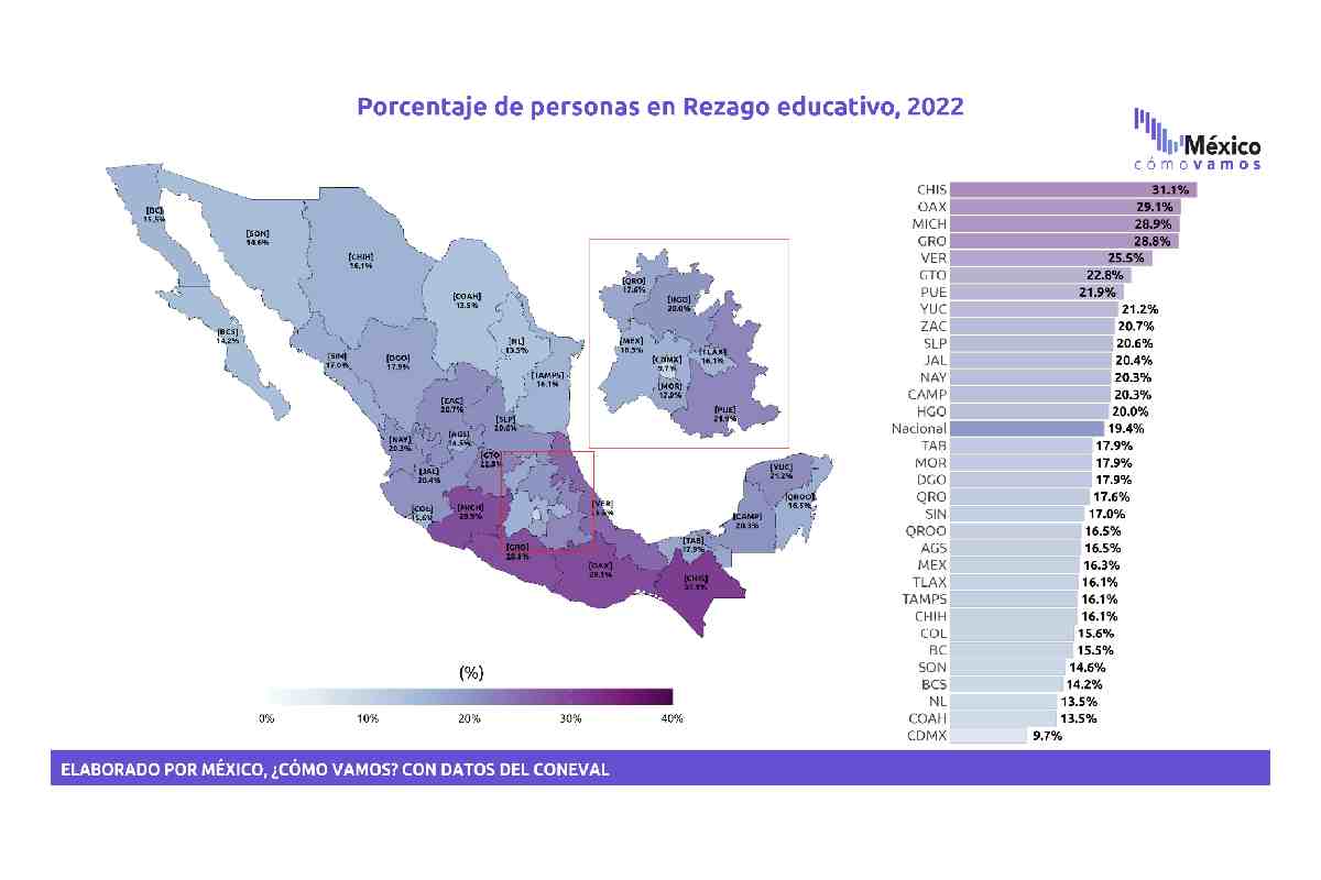 Gráfica con el porcentaje de personas con rezago educativo, de 2016 a 2023.